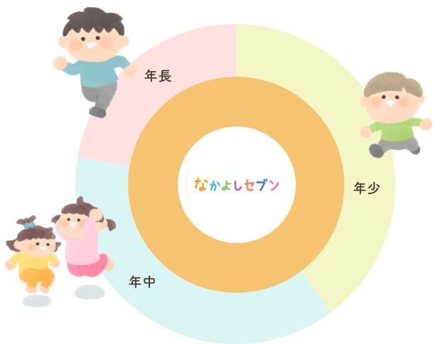 セブンでの支援