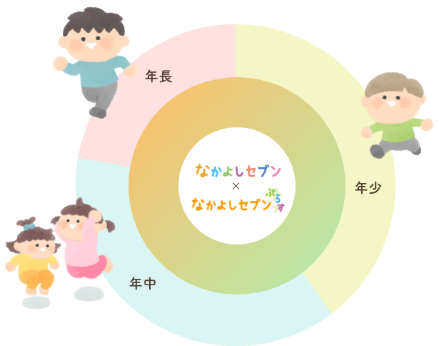セブンとぷらすの併用